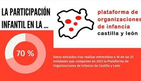 Poicyl - infografía